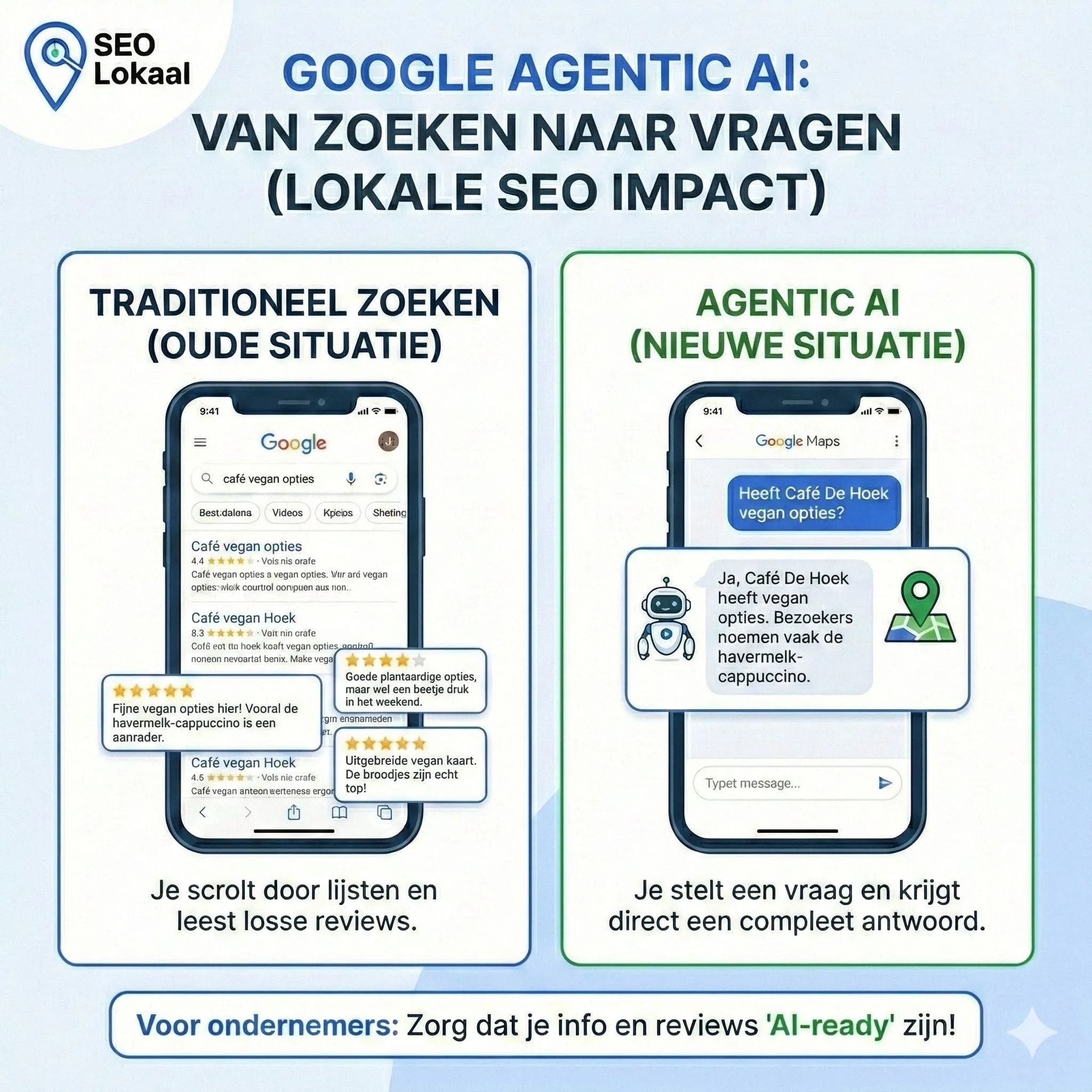 Google conversational AI van zoeken naar vragen