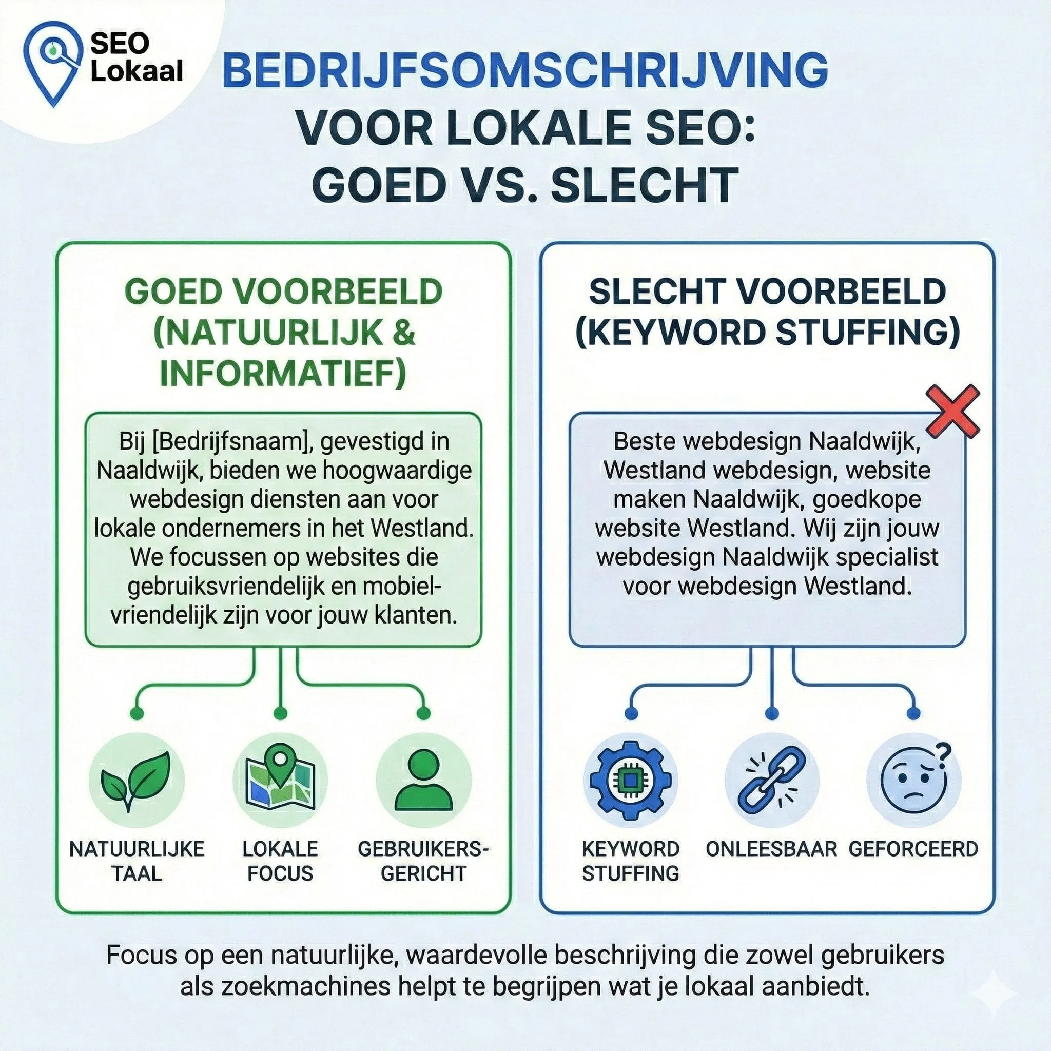 Voorbeeld tussen een goede en slechte Google bedrijfsprofiel omschrijving