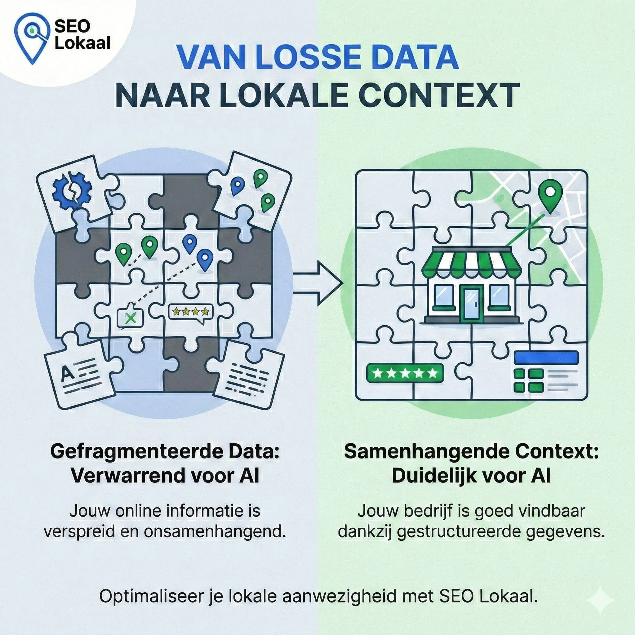 van losse data naar structuur voor AI