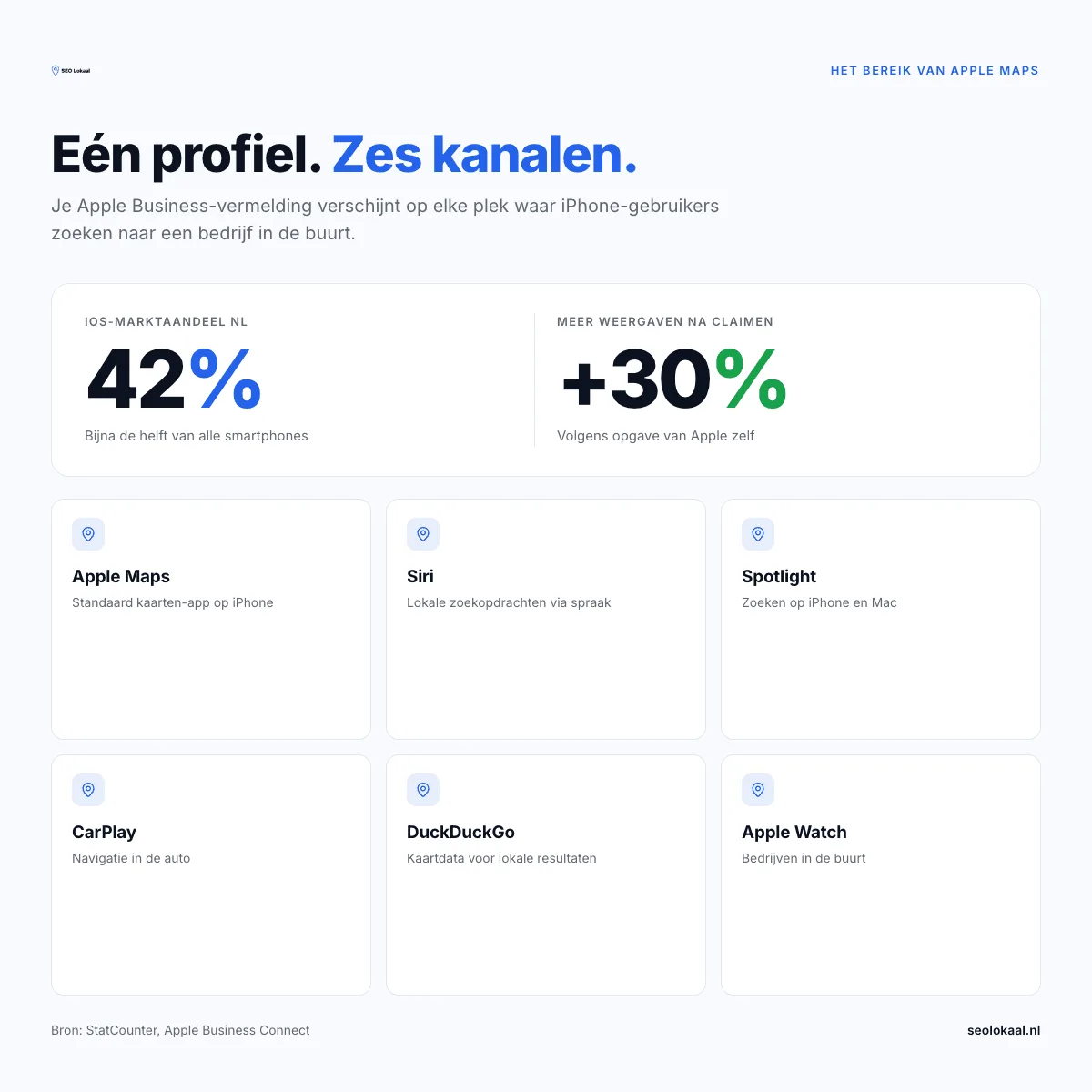 het bereik van Apple max