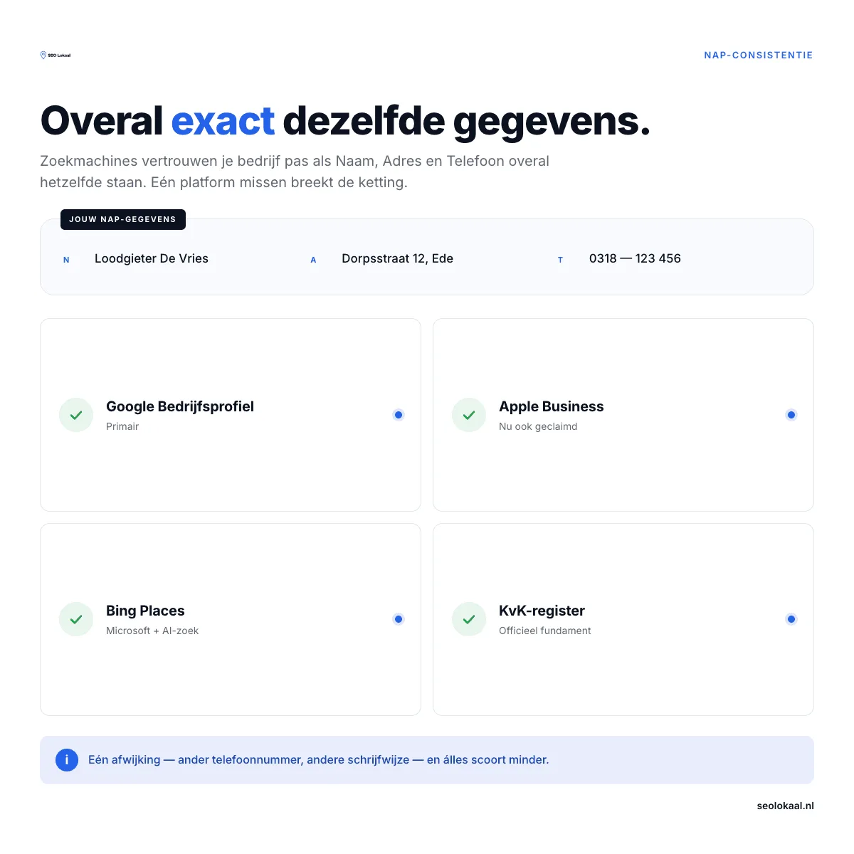 Apple Maps is belangrijk voor je NAP consistentie en voor AI