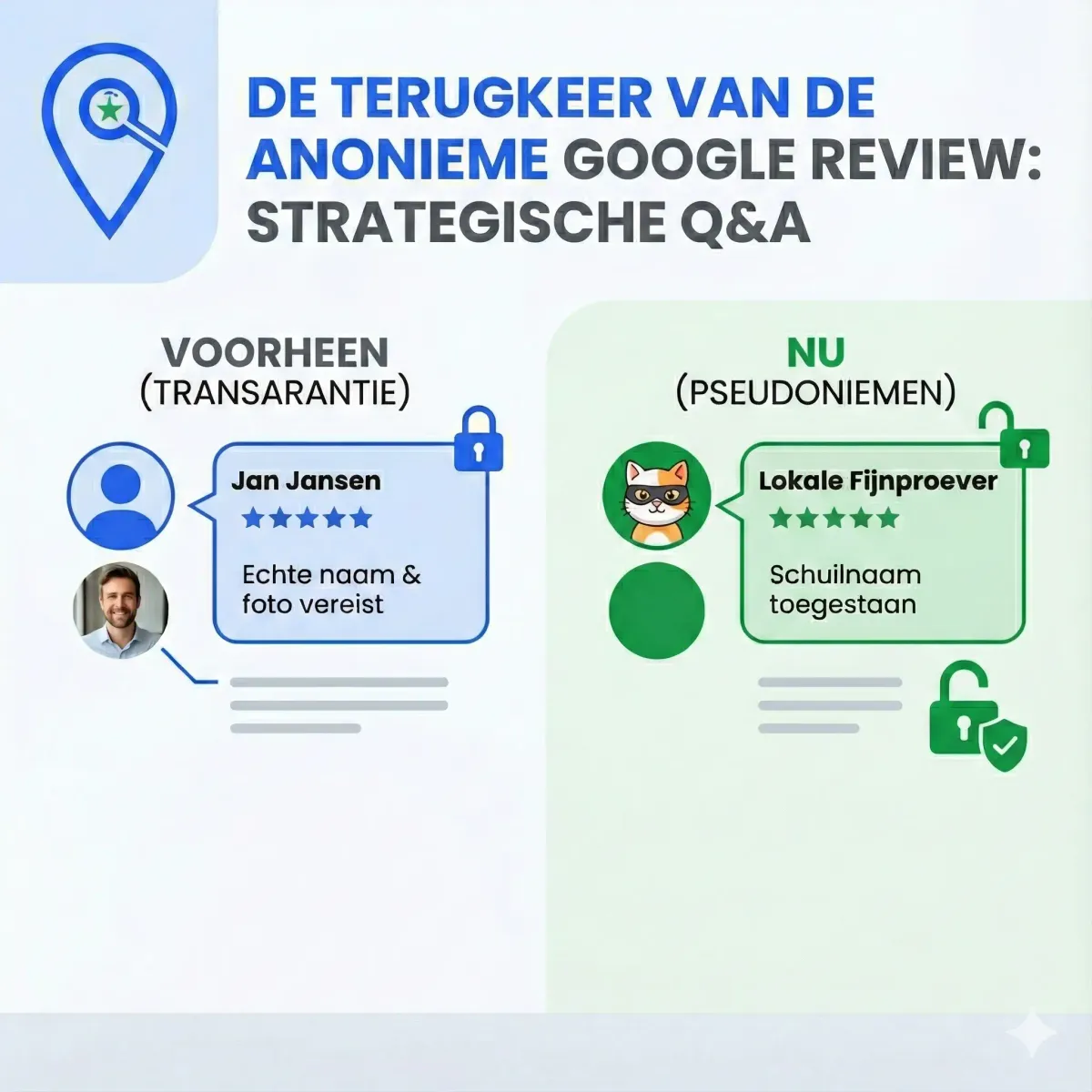 De terugkeer van de anonieme review: Een strategische Q&A voor lokale ondernemers