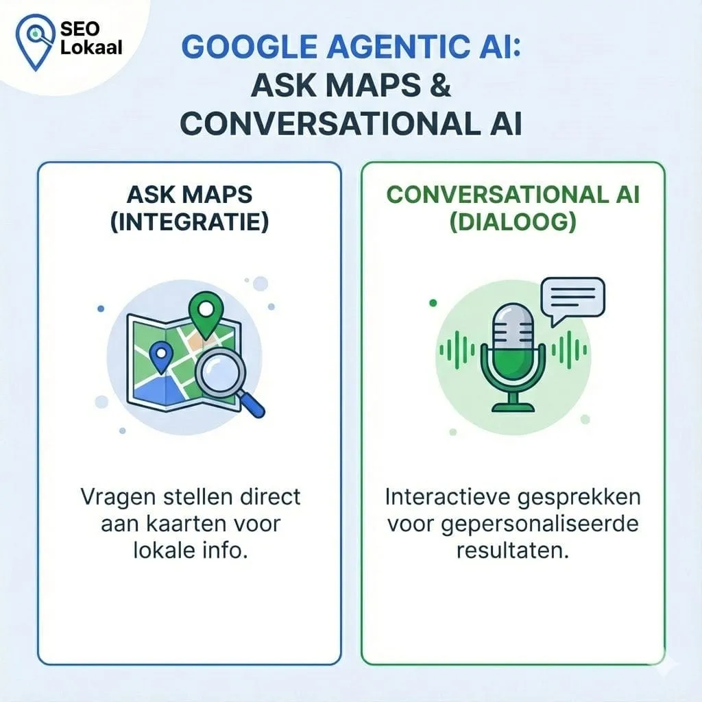 Ask Maps & Conversational AI: Waarom je Google Bedrijfsprofiel in 2026 anders werkt