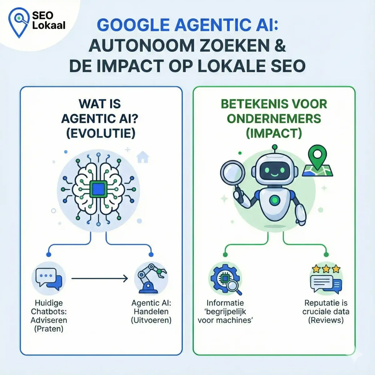 Agentic AI: Waarom jouw bedrijf straks niet meer gevonden, maar ‘geboekt’ wordt
