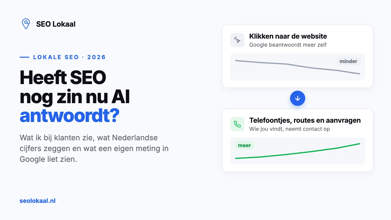 Heeft SEO nog zin voor een lokaal bedrijf, nu Google meer advertenties en AI-antwoorden toont?