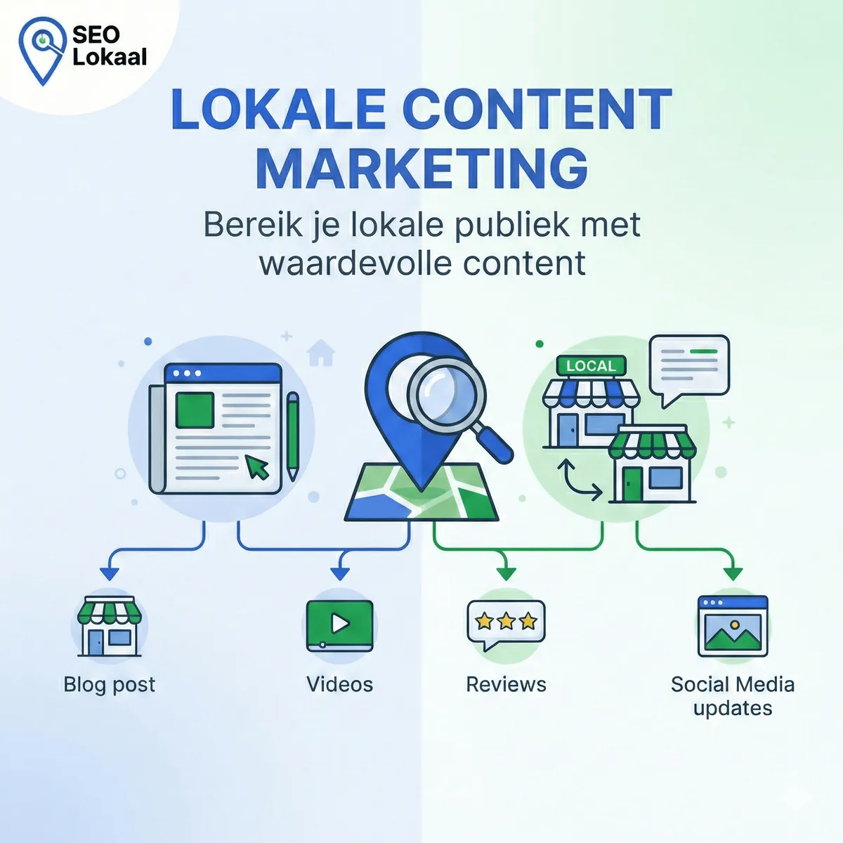 Lokale content marketing: Autoriteit opbouwen in jouw specifieke regio