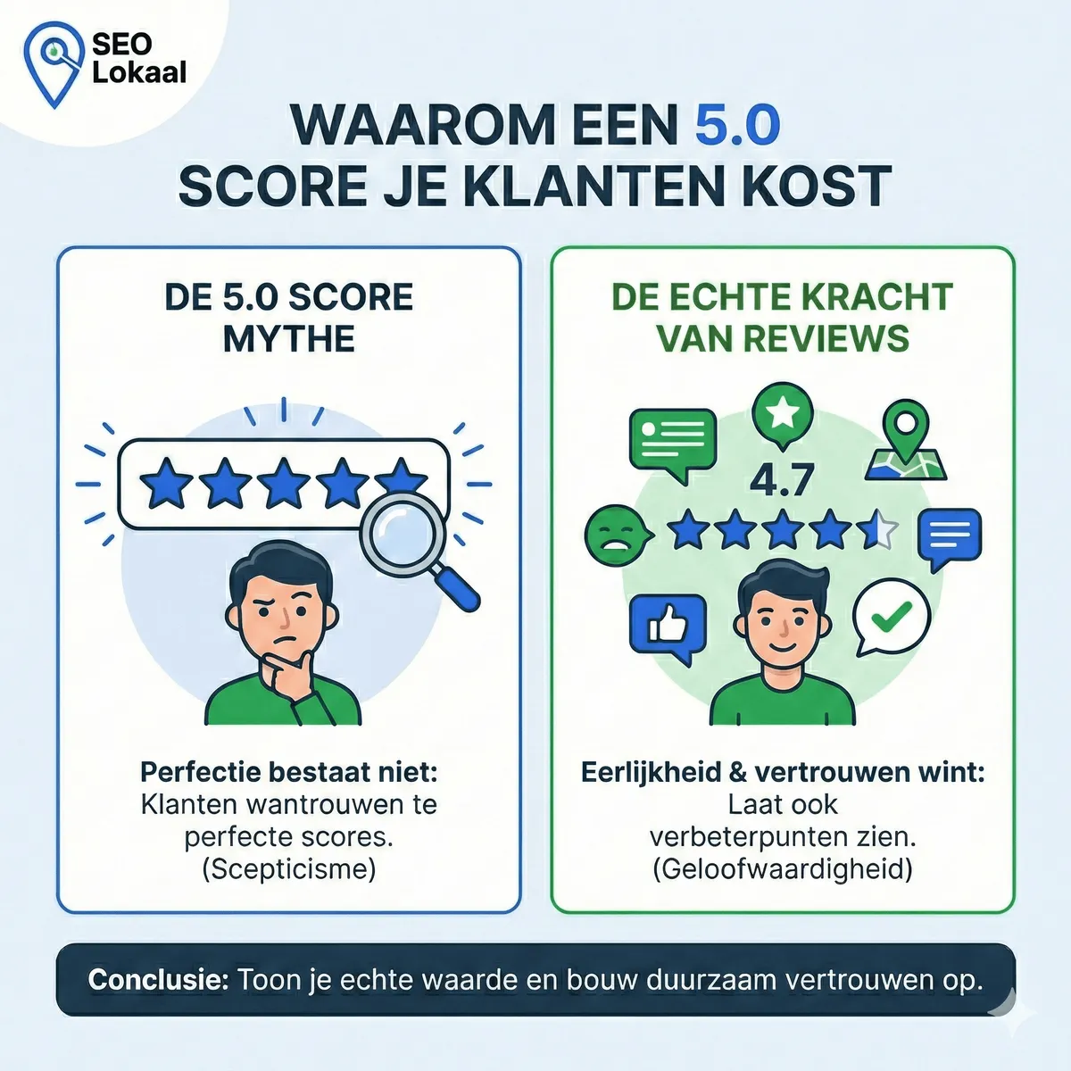 Waarom een 5.0 reviewscore je klanten kost: De perfectie-paradox