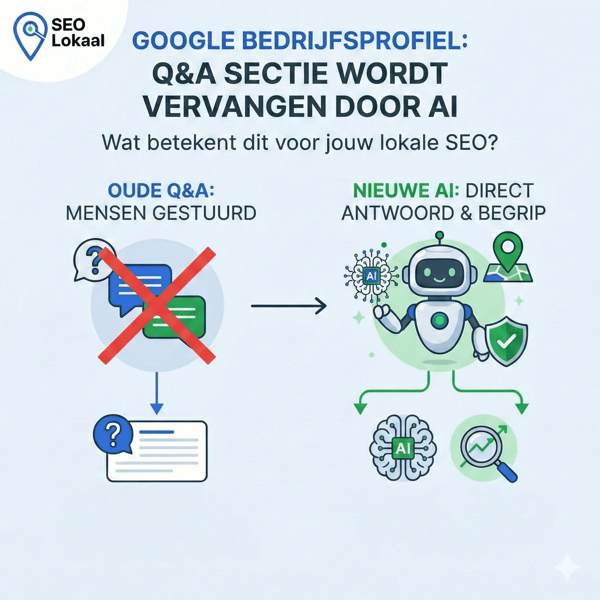 Q&A sectie van je Google Bedrijfsprofiel wordt vervangen door AI