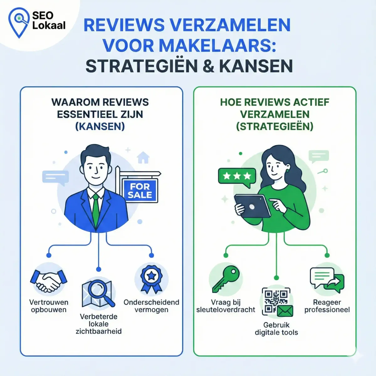 Reviews verzamelen voor makelaars: De strategie voor Funda en Google