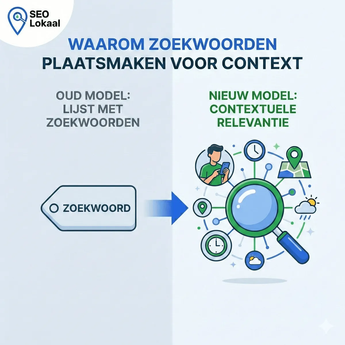 Google SGE en AI Overviews: Waarom zoekwoorden plaatsmaken voor context