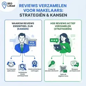 Recensies krijgen voor makelaardij