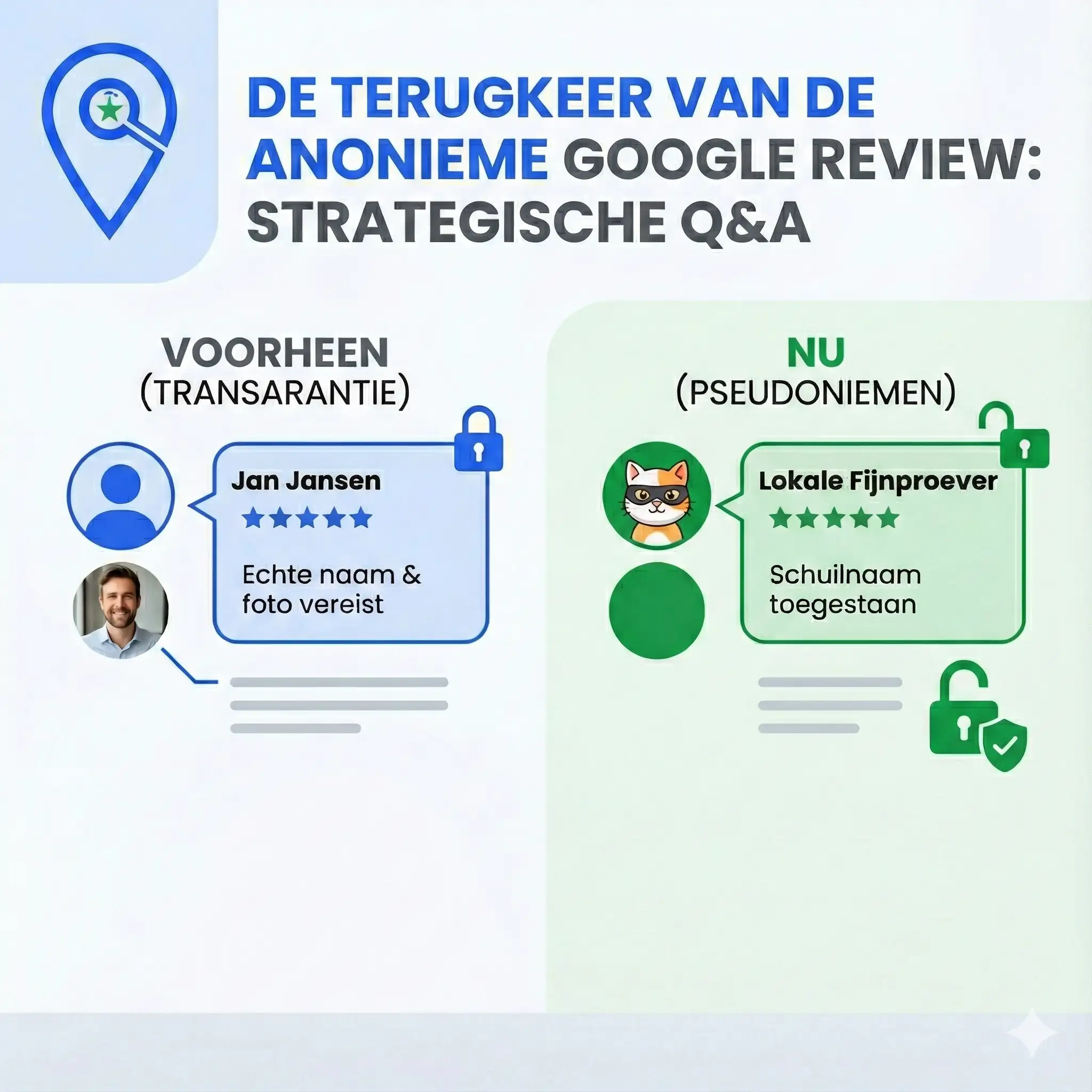 Keren anonieme Google reviews terug?