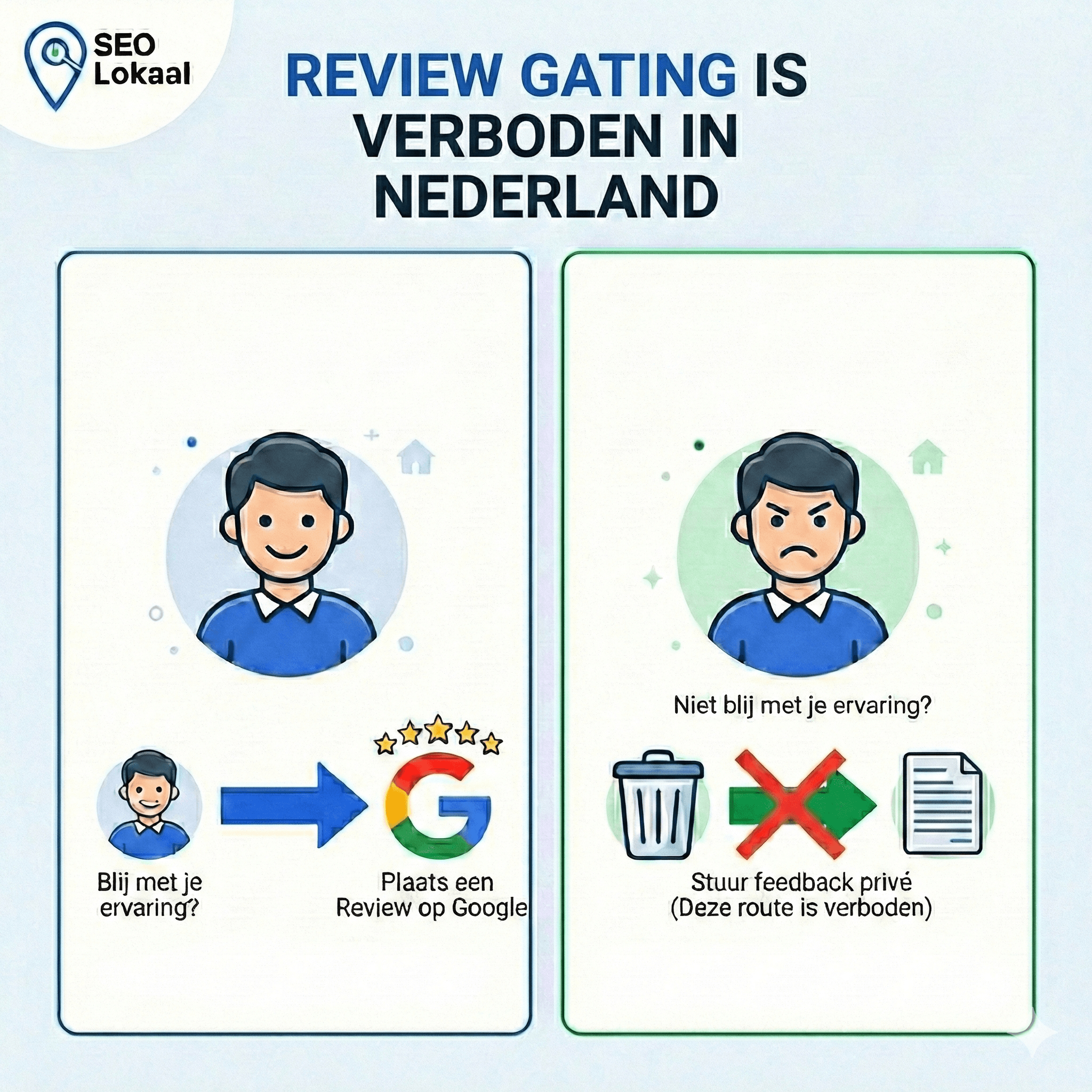 Review gating verboden in Nederland?