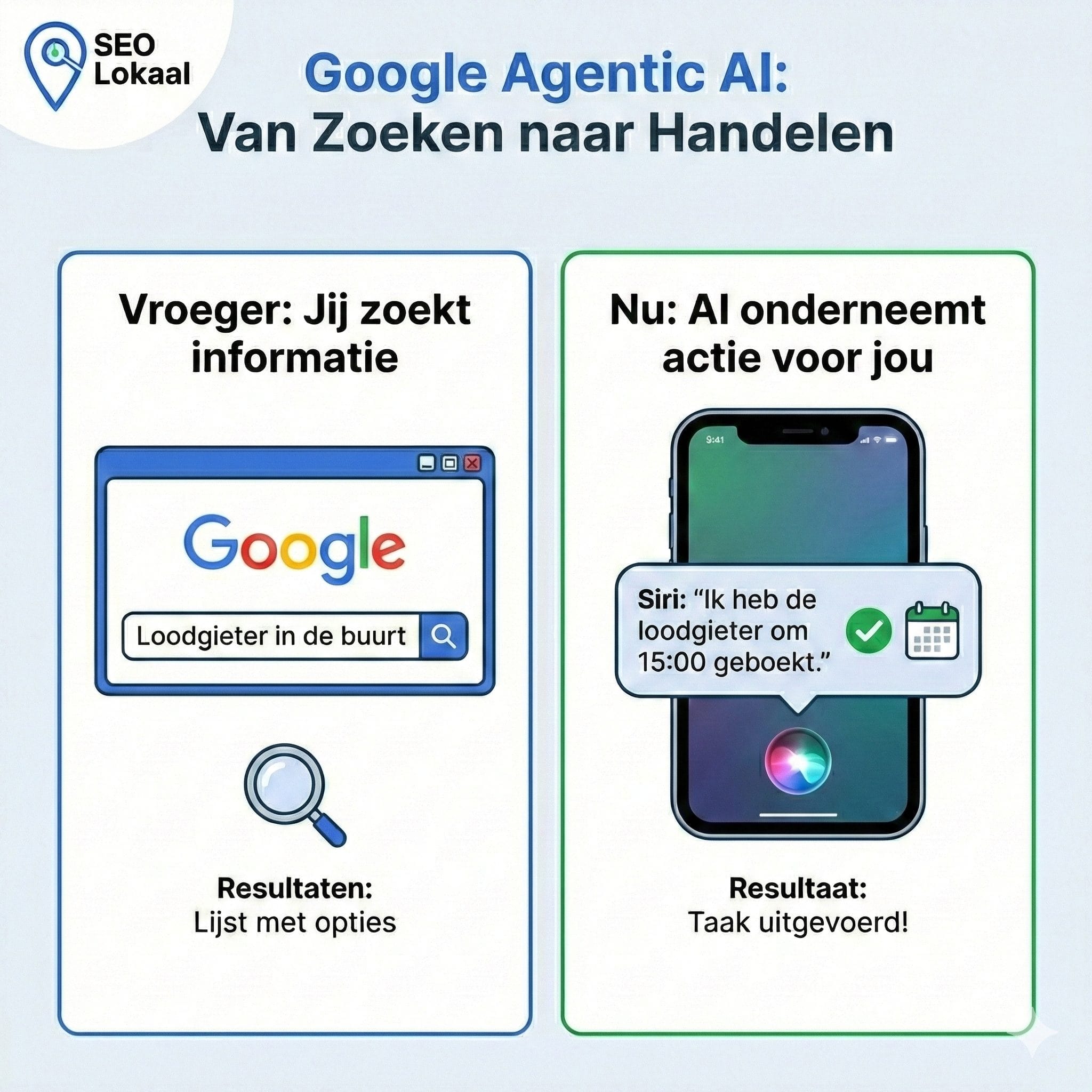 Van google zoeken naar Siri en agentic AI
