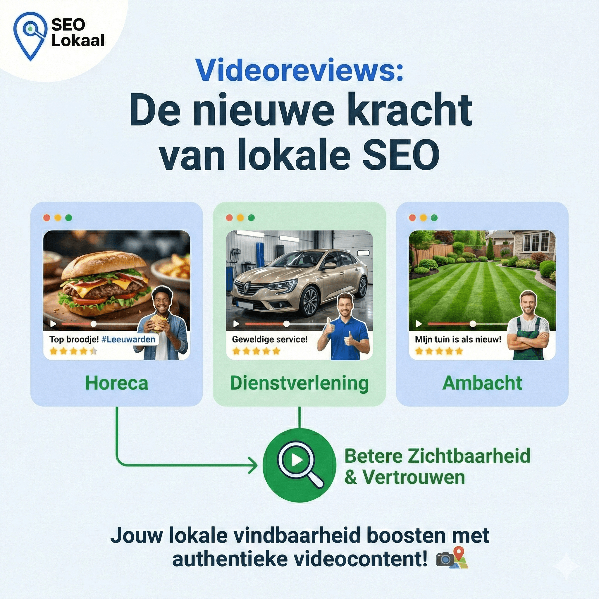 video reviews kunnen je lokale vindbaarheid versterken