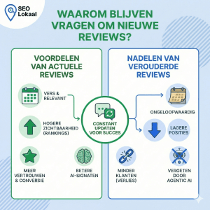 Waarom blijven vragen om nieuwe reviews