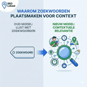 Van zoekwoorden naar entiteiten