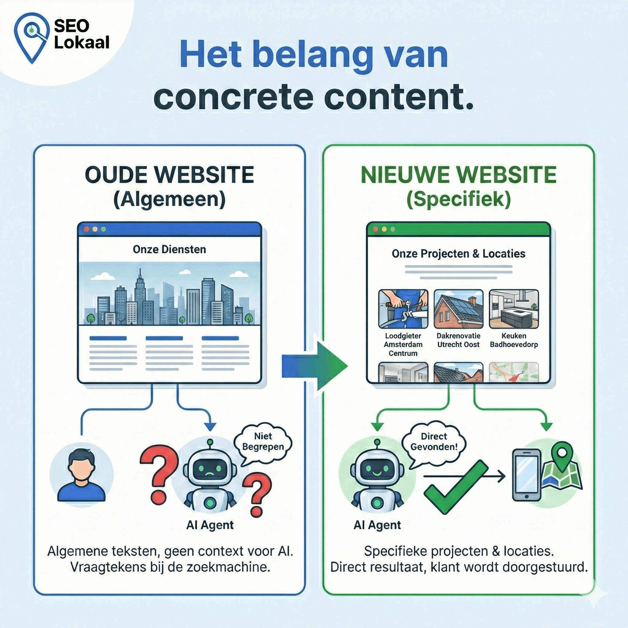 Waarom gedetailleerde informatie zo belangrijk is voor Agentic AI