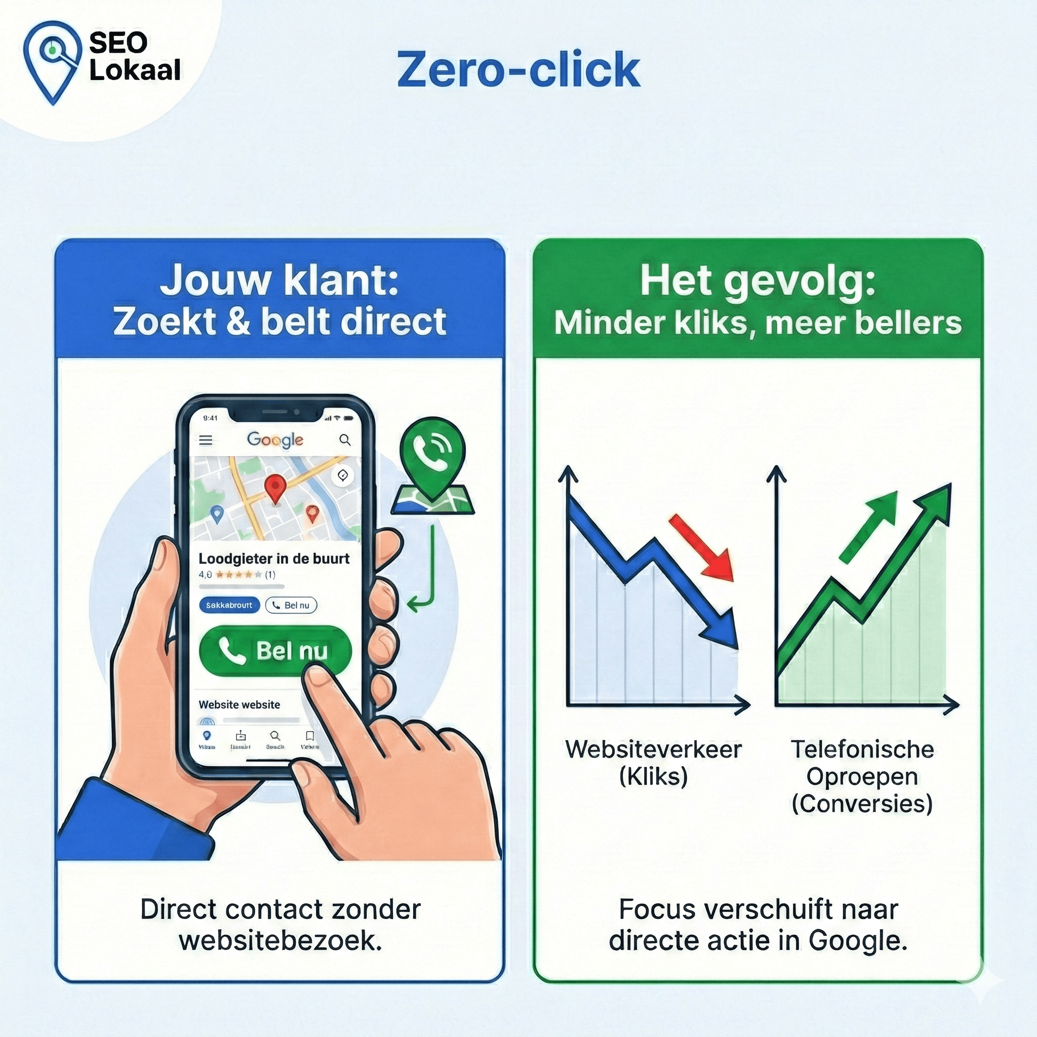 Zero User Interface invloed op lokale bedrijven