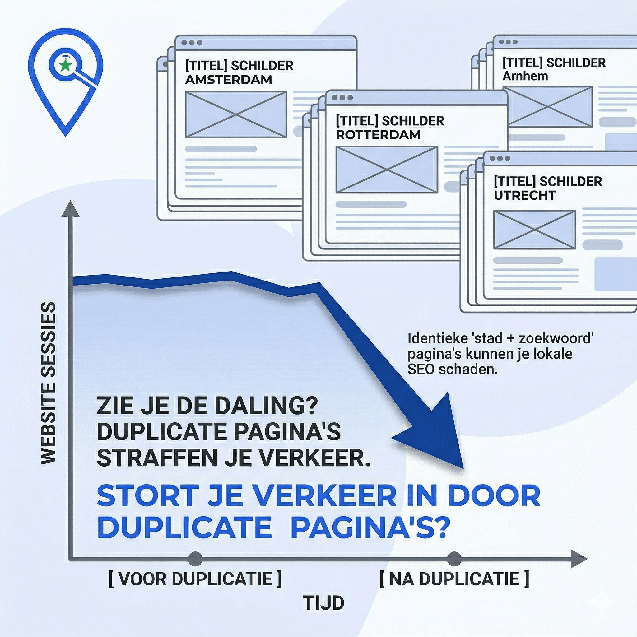 de negatieve gevolgen van duplicate 'zoekwoord + stad' pagina's