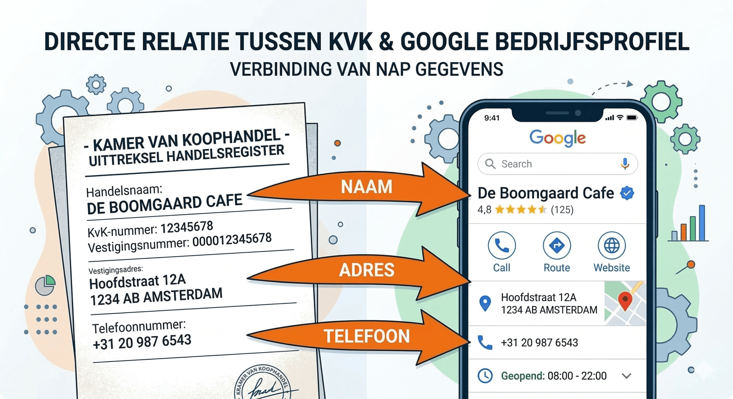 relatie-tussen-google-bedrijfsprofiel-en-kvk
