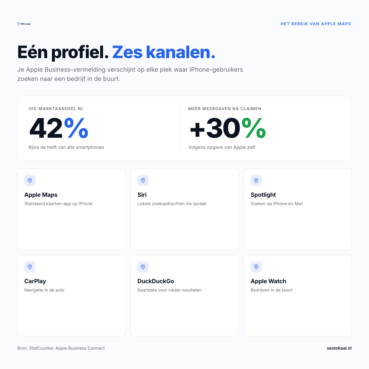 het bereik van Apple max