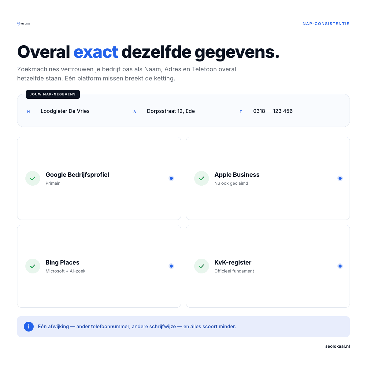 Apple Maps is belangrijk voor je NAP consistentie en voor AI